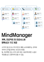 MindManager