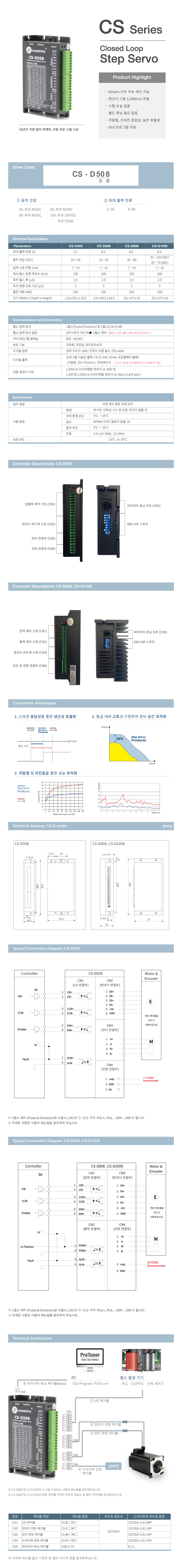 CS-D403_102728.png