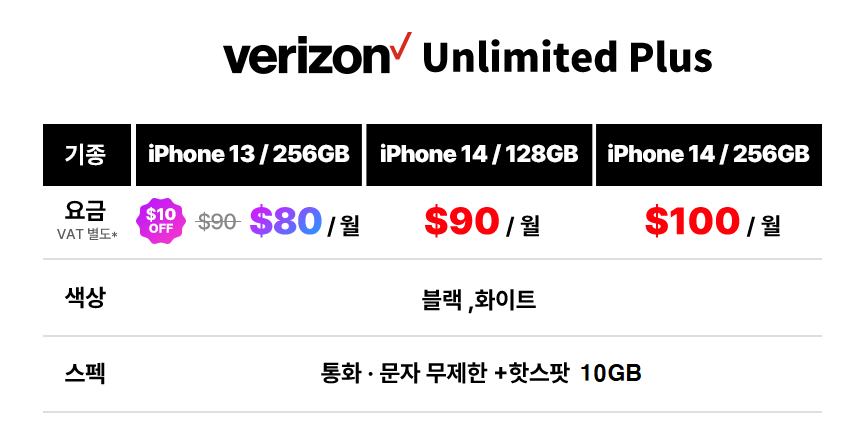 Verizon 언리미티드 올_프로모션