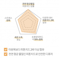 휴림 편백나무 디퓨저 150ml 피톤치드 편백수 방향제 탈취제 곰팡이 냄새 새집증후군