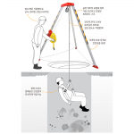 JI-RT1600 구조용삼각대 수동식 맨홀 등 밀폐공간 안전작업용 삼각대 로프길이 30M  안전최대중량160kg 높이 1.4m~2.2m