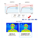 마스크 환풍기 엠써큘레이터 편하고 상쾌한 마스크  KF94 KF80 산업용방진마스크 황사마스크 방역마스크