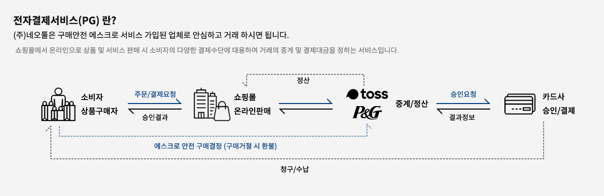 pg_service_info_150133.png
