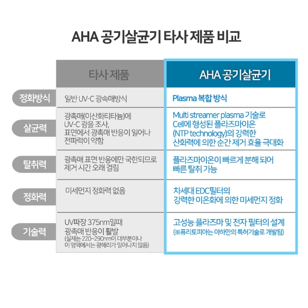 아하 퓨리토피아 공기살균기 APC-3000MF 30평 벽부형 천장형 공기청정기 학교 병원 관공서