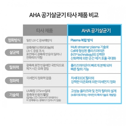 아하 퓨리토피아 공기살균기 APC-3000MF 30평 벽부형 천장형 공기청정기 학교 병원 관공서