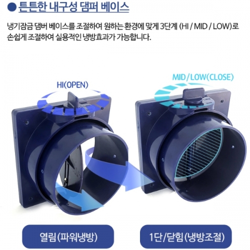 캐로스 이동식에어컨 3구 7200W 코끼리 산업용 공업용 사무실 공장 CPC-72FTC