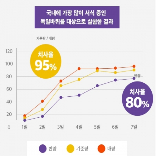 지쎈 울트라맥스겔 220g 강력한 식독제 퇴치제 바퀴벌레약 바퀴약 치사율 95% 24시간이내 박멸 먹이통 20갸