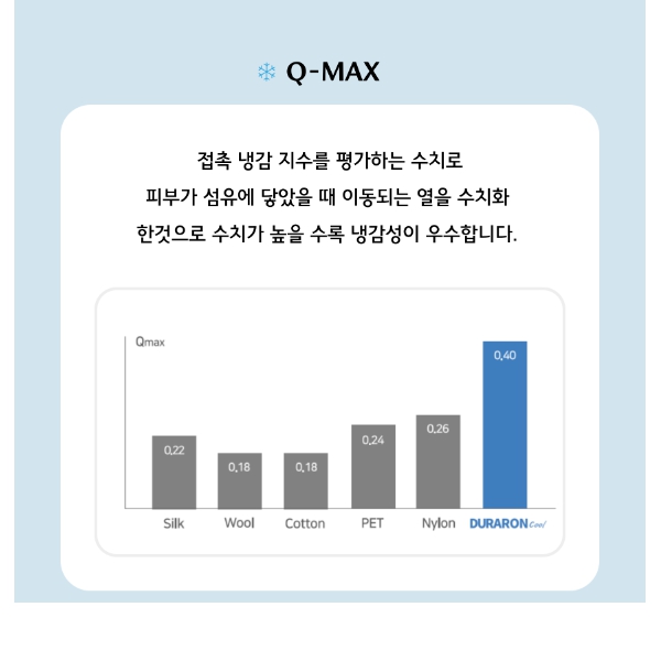 쿨팡 듀라론 쿨매트 통풍 쿨링 여름 침대 1인 싱글 110x200 화이트