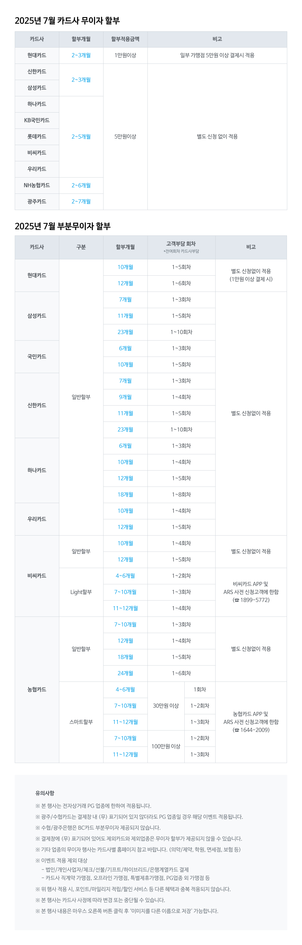 NHN KCP_7월 카드사 무이자 이벤트(1024p).jpg