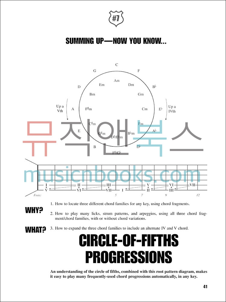 프렛보드 로드맵 기타 스케일 교재 (온라인 음원 포함) Fretboard Roadmaps [00695941]