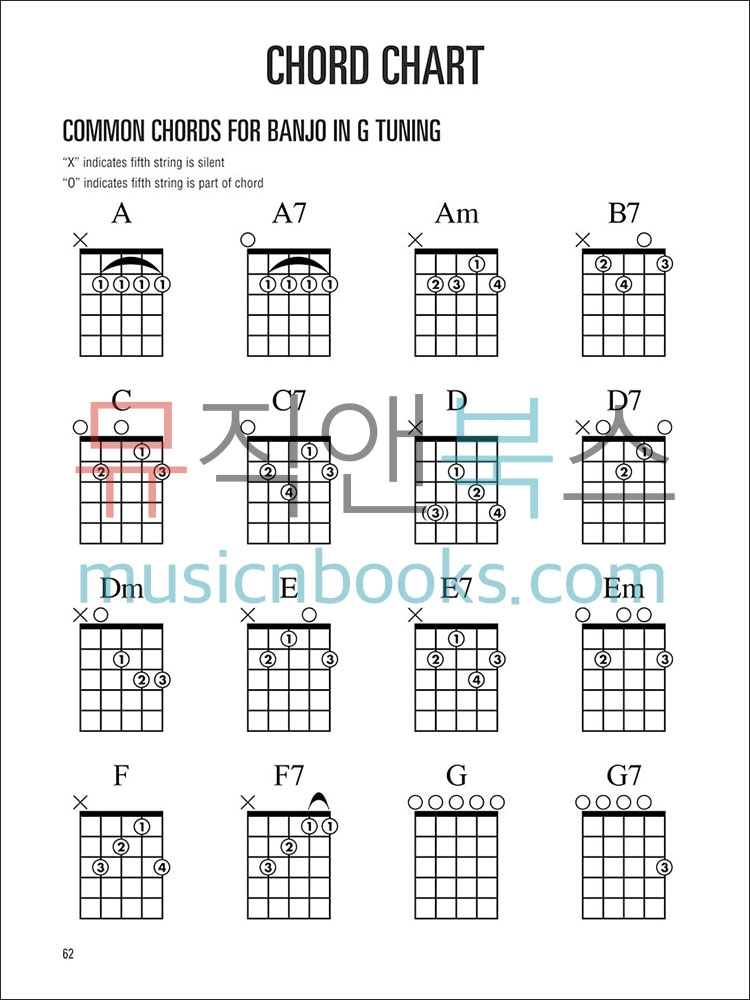 Hal Leonard Banjo Method - Book 1할 레오나드 밴조 교본[00699500]*