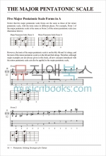 펜타토닉 스케일 기타 솔로 교재 (온라인 음원 포함) Pentatonic Soloing Strategies for Guitar [00-35302]