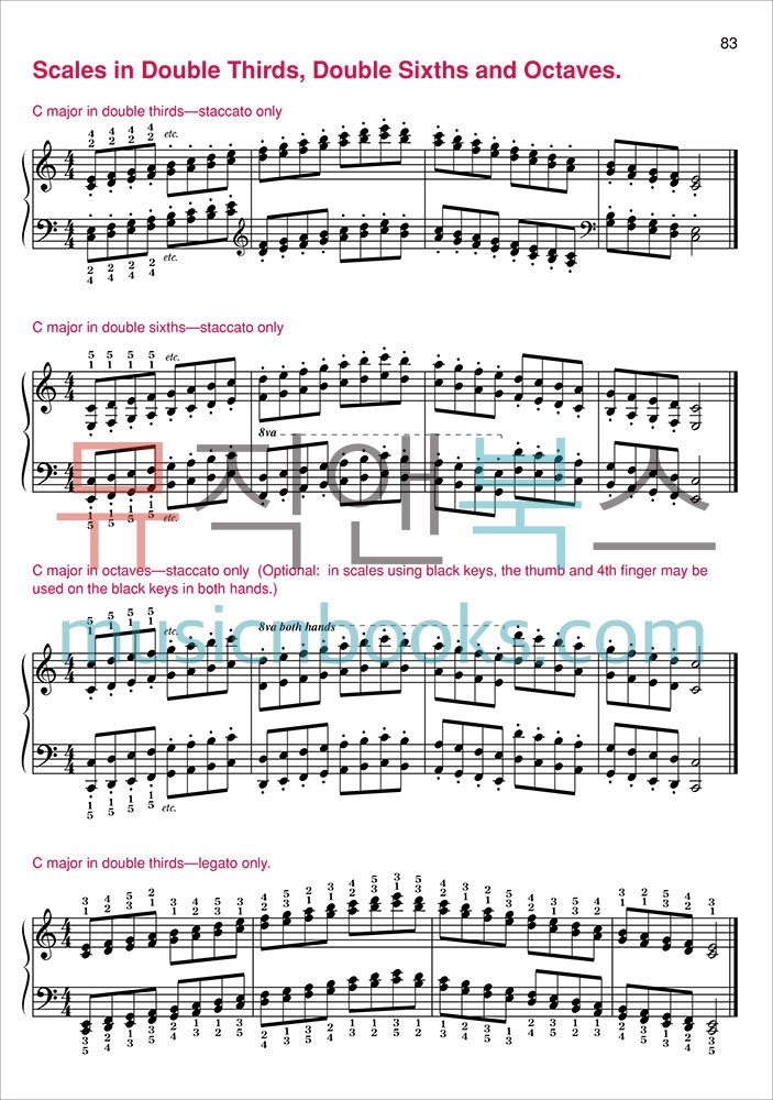 피아노 스케일 코드 아르페지오 케이던스 교재 The Complete Book of Scales, Chords, Arpeggios & Cadences [00-5743]