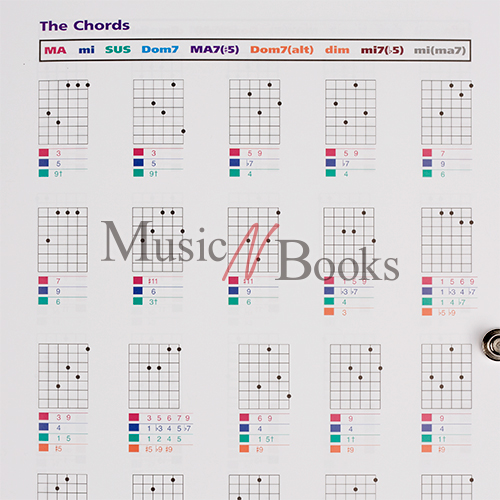 Jazz Guitar Chord System - Scott Henderson (Musicians Institute)스캇 헨더슨 재즈 기타 코드 시스템 교재[00695291]