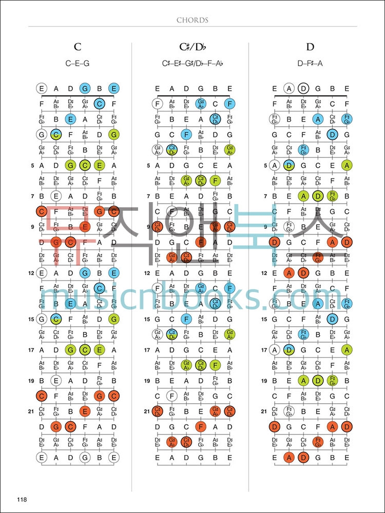 기타 스케일 모드 코드 사전 Guitar Fretboard Atlas [00124164]