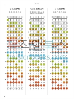 기타 스케일 모드 코드 사전 Guitar Fretboard Atlas [00124164]