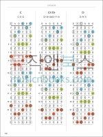 기타 스케일 모드 코드 사전 Guitar Fretboard Atlas [00124164]