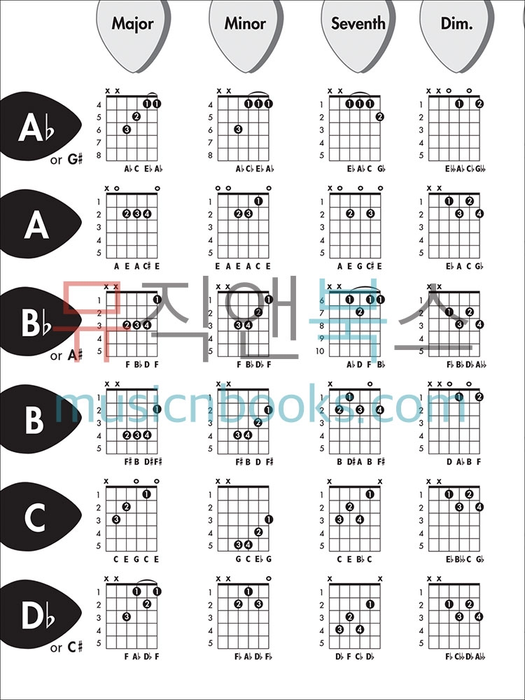 기타 코드표 알프레드 Alfred Guitar Chord Chart [00-44023]