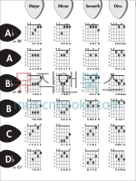 기타 코드표 알프레드 Alfred Guitar Chord Chart [00-44023]