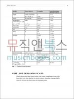 버클리 재즈 베이스 교재 (온라인 음원 포함) Berklee Jazz Bass [50449636]