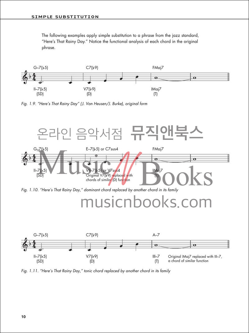 버클리 리하모니제이션 테크닉 교재 Reharmonization Techniques [50449496] Berklee