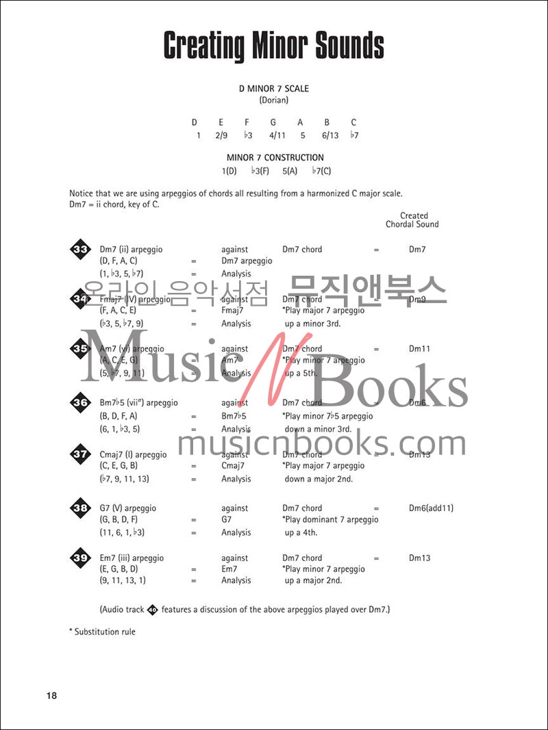 Artful Arpeggios (Guitar)아트풀 아르페지오 기타 교재 (온라인 음원 포함)[00695585]