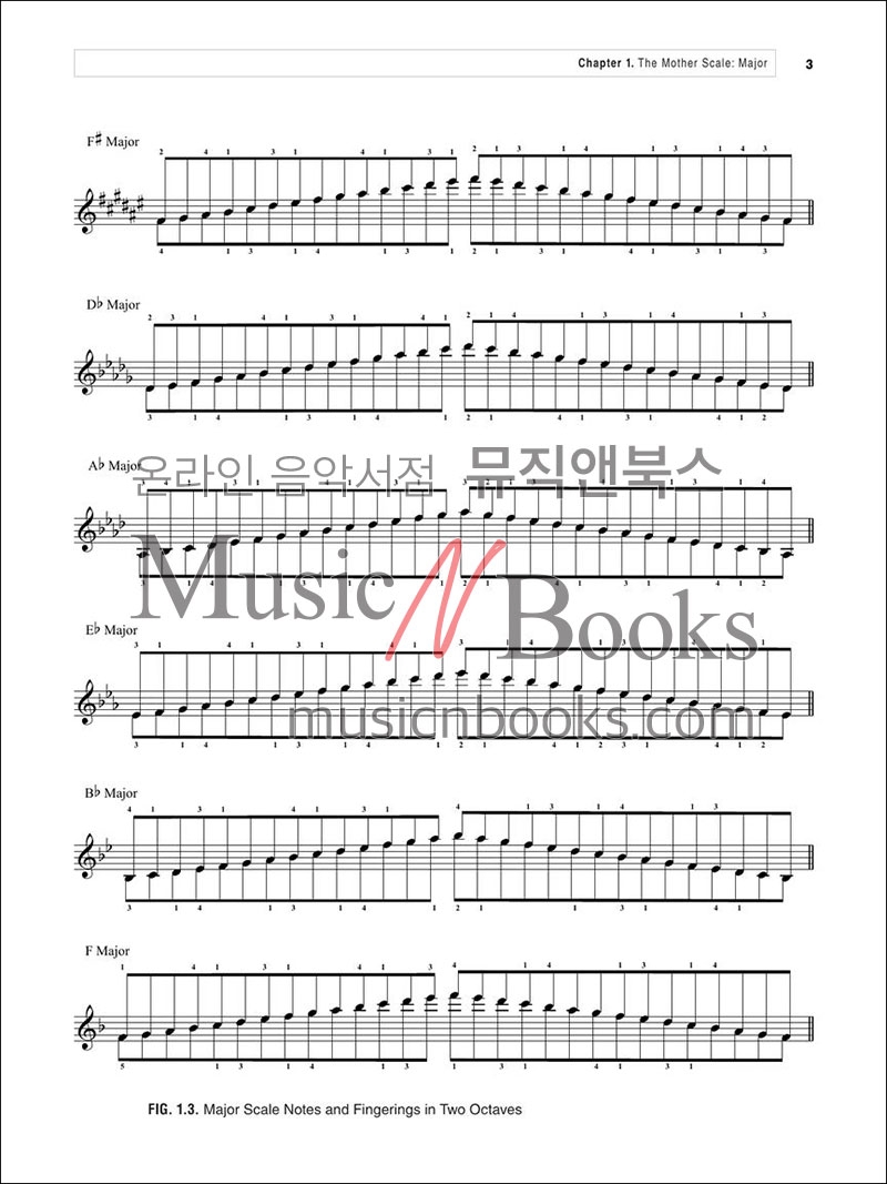 버클리 피아노 스케일 교재 A Modern Method For Piano Scales [00380859] Berklee