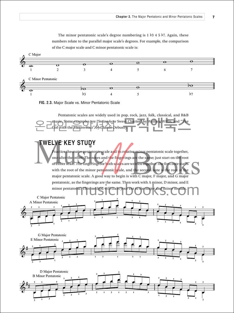 버클리 피아노 스케일 교재 A Modern Method For Piano Scales [00380859] Berklee