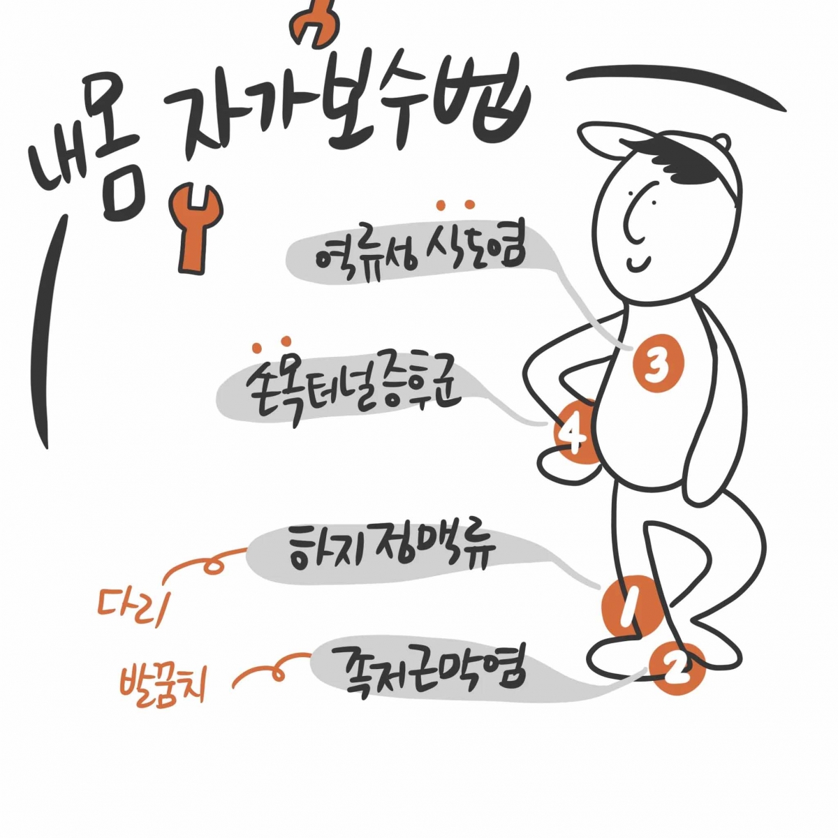 바리스타의 내 몸 자가보수법#015. 자주 생기는 4가지 증상 & 관리 매뉴얼