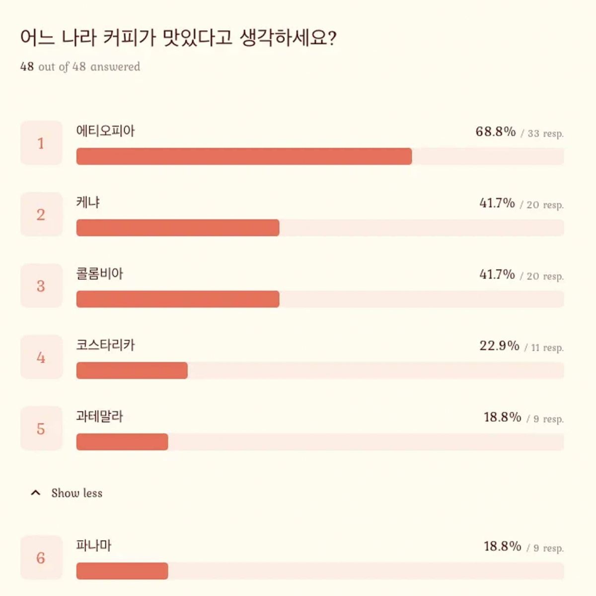 요즘 커피 어떻게 드세요?#016. Bb레터 독자들의 커피생활