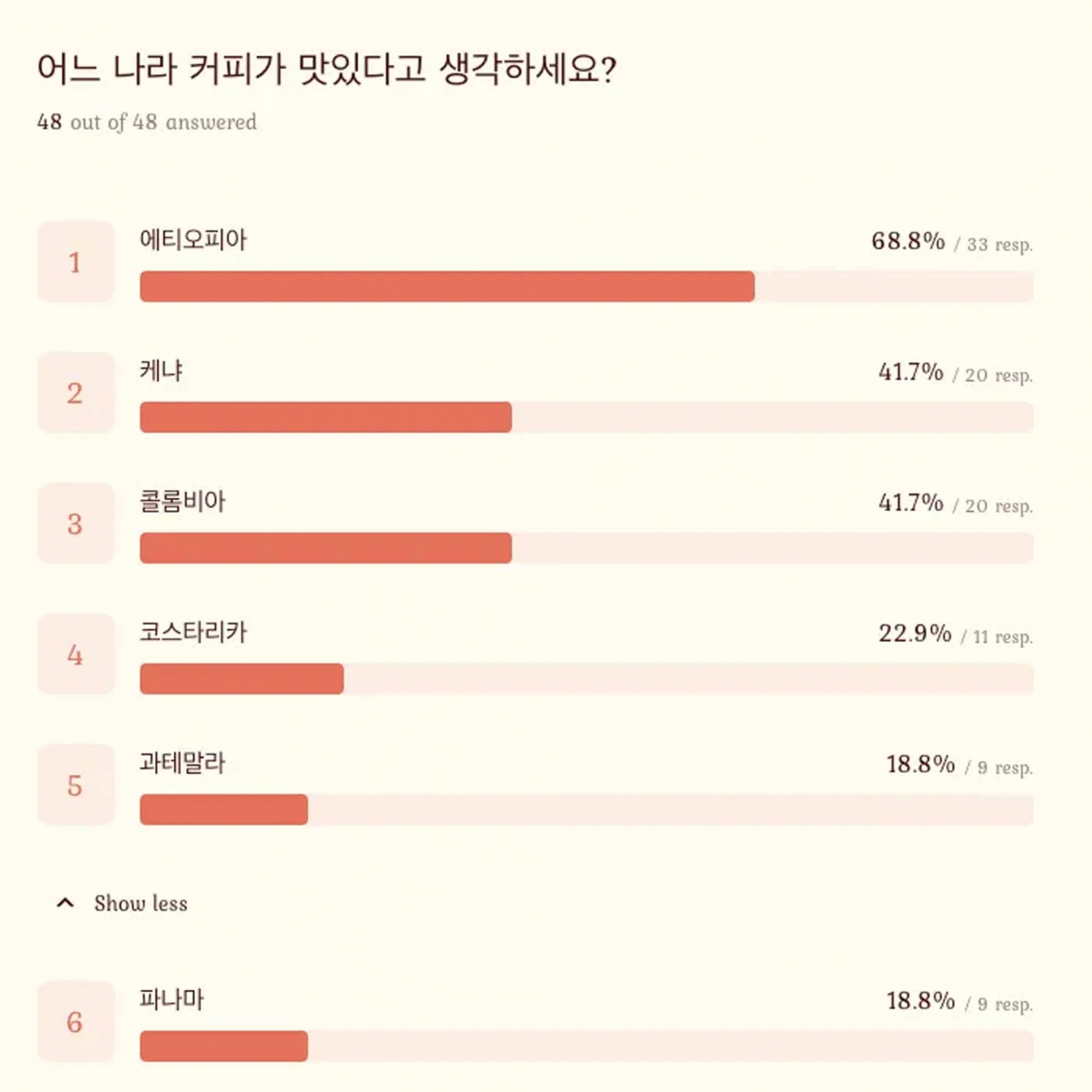 요즘 커피 어떻게 드세요?#016. Bb레터 독자들의 커피생활