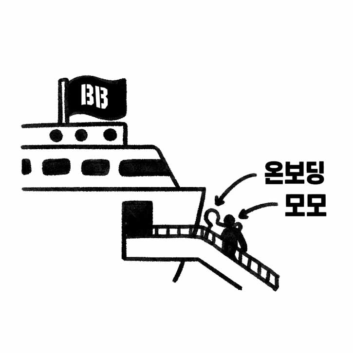 모모의 온보딩 노트 1#039. 시간과 공간을 건너 온 커피 이야기