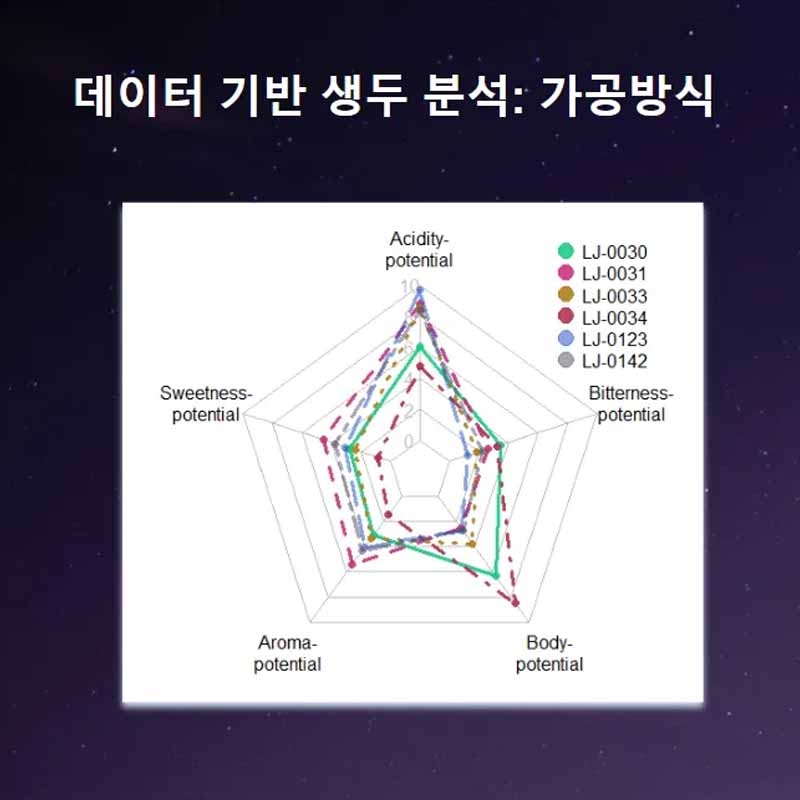 생두의 미래를 내다보는 AI#074. 에그스톤 정지훈 대표 인터뷰