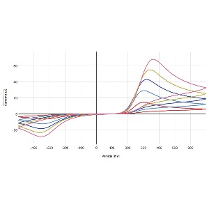 Vernier Instrumental Analysis