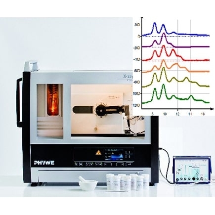 Energy-dispersive measurements of K- and L-absorption edges