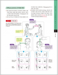 그림으로 이해하는 신경진찰법