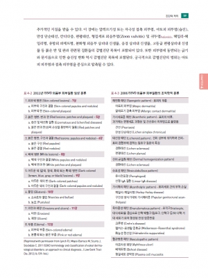 생식기 피부질환 진료지침 4판_가본의학