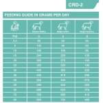 스페시픽 CRD-2 웨이트컨트롤 (체중유지) 12kg (6kgX2개)
