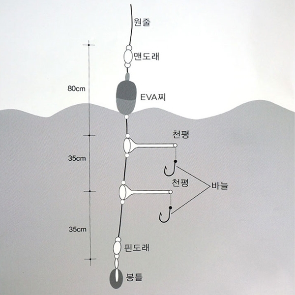 국산 EVA찌 2단 유동 천평 채비 우럭 고등어 잡어 낚시