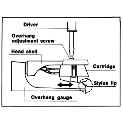 technics-overhang-guage-02_163312.jpg