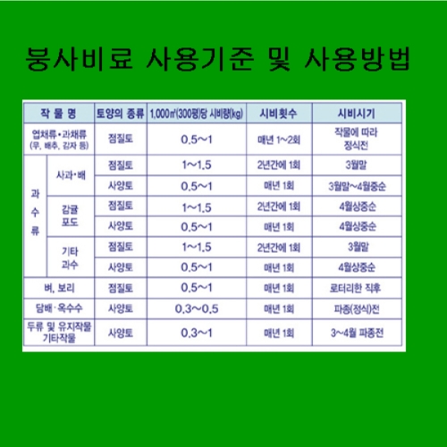 대유 입상붕사(10kg) - 붕소 30%+천연광물질 함유