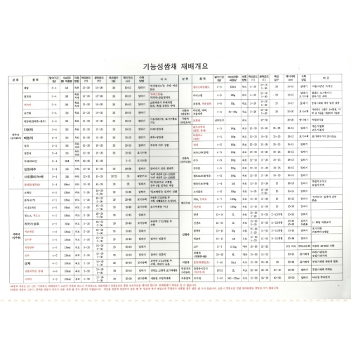 기능성 쌈채소(쌈,샐러드)양면(책받침용)