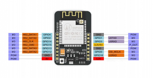 ESP32 CAM OV2640 카메라 4M PSRAM 장착 보드