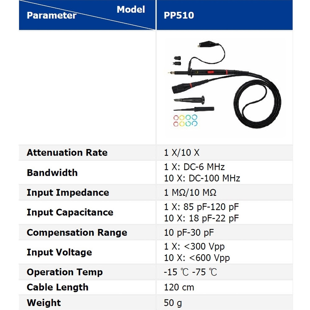 시글런트 패시브프로브 PP510