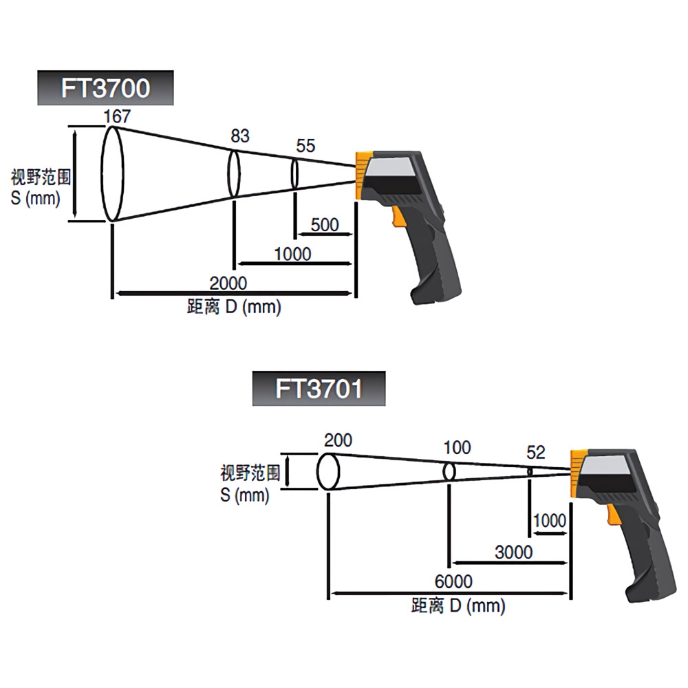 적외선 온도계 FT3701-20