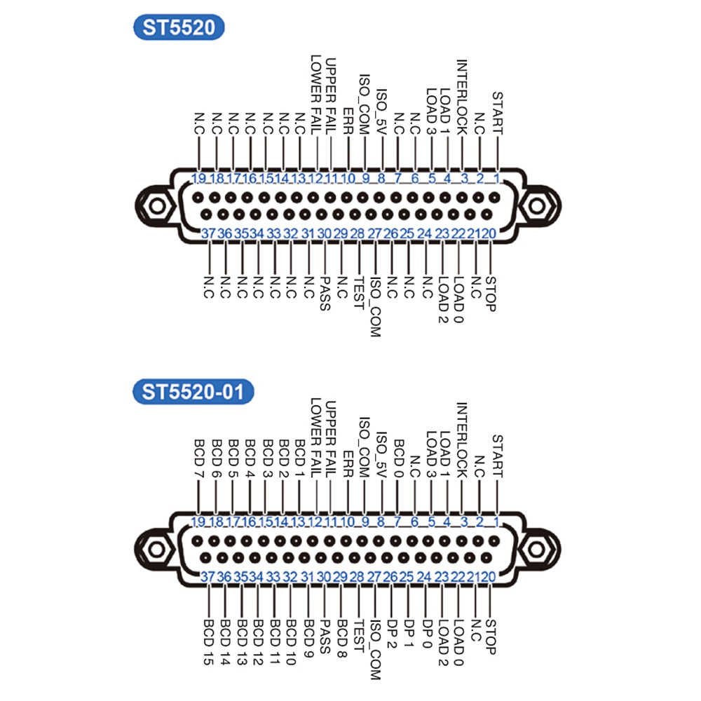 절연저항계 ST5520