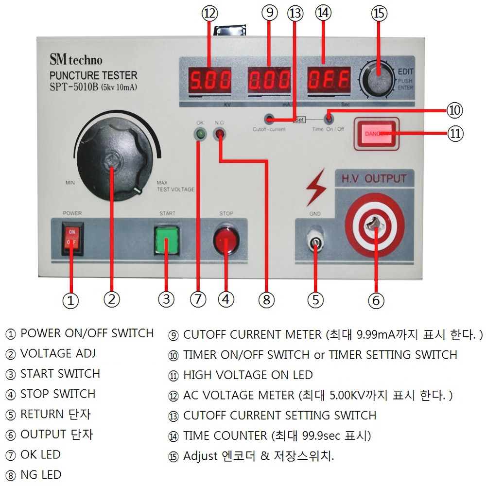 내전압 시험기 SPT-5010B (DC용)