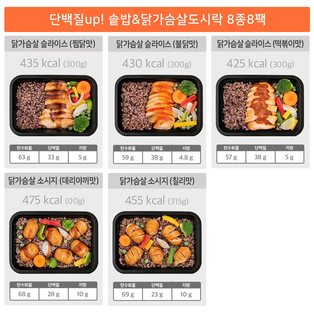 굿스푼 당뇨식단 솥밥 3종 6팩 양많은 간편 고기 덮밥 잡곡밥 곤약밥 굿스푼 당뇨식단 솥밥 3종 6팩 양많은 간편 고기 덮밥 잡곡밥 곤약밥