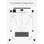 The Essential Dolby Atmos Layouts 5.1.2