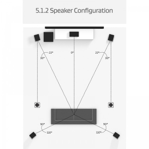 The Essential Dolby Atmos Layouts 5.1.2